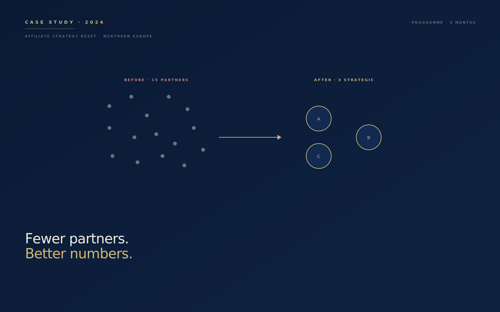 Fewer partners. Better numbers
