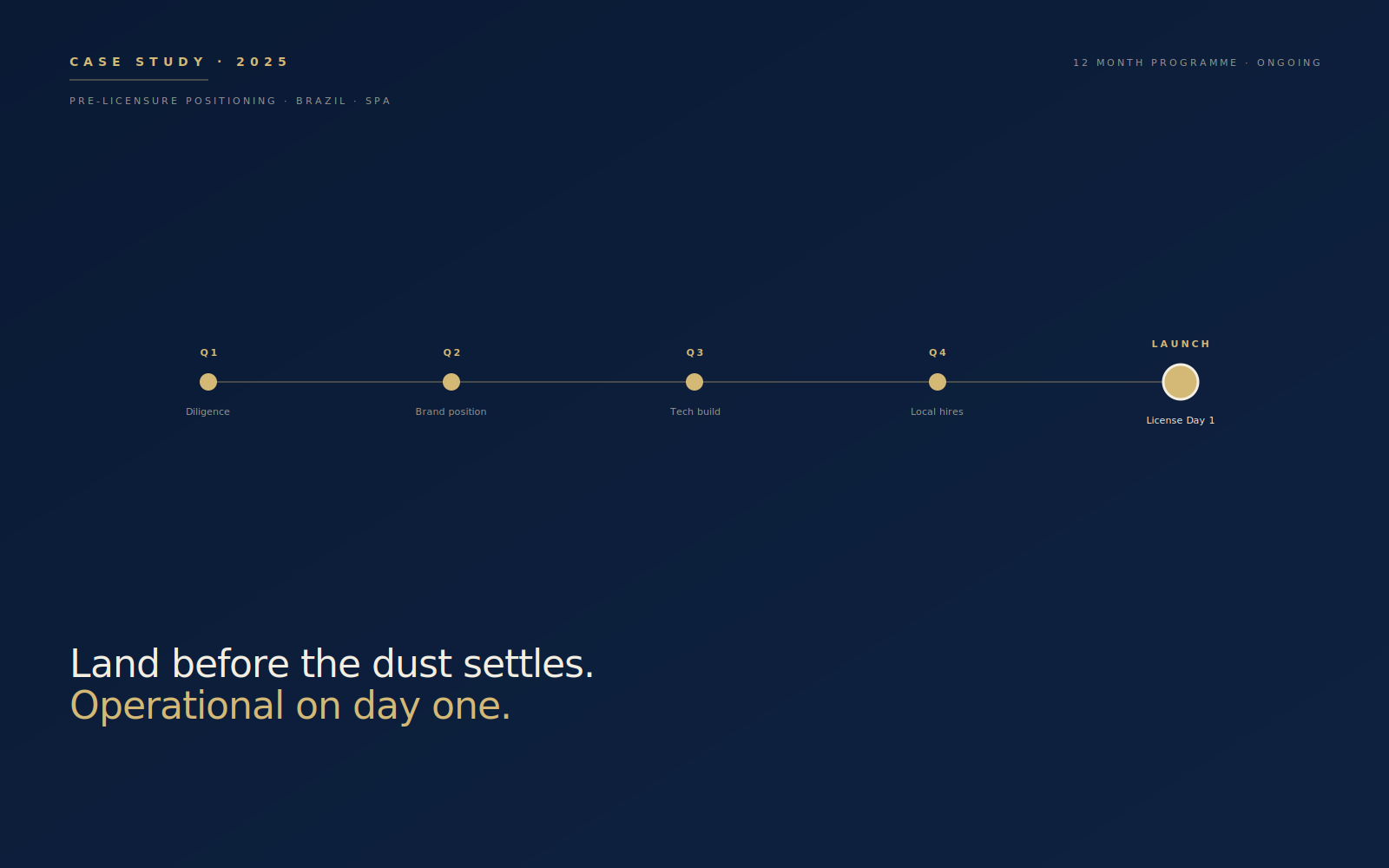 Land before the dust settles