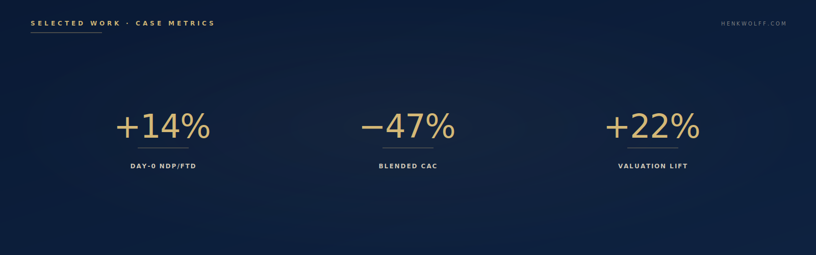 Selected work case study metrics