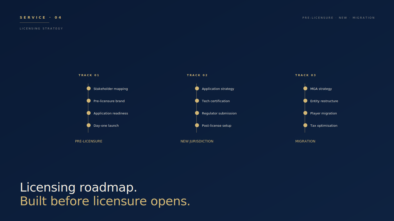 Licensing Strategy.