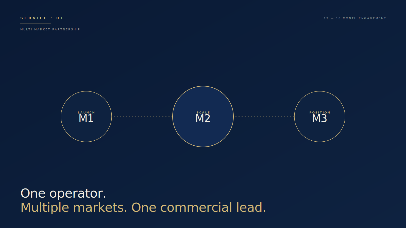 Multi-Market Partnership.