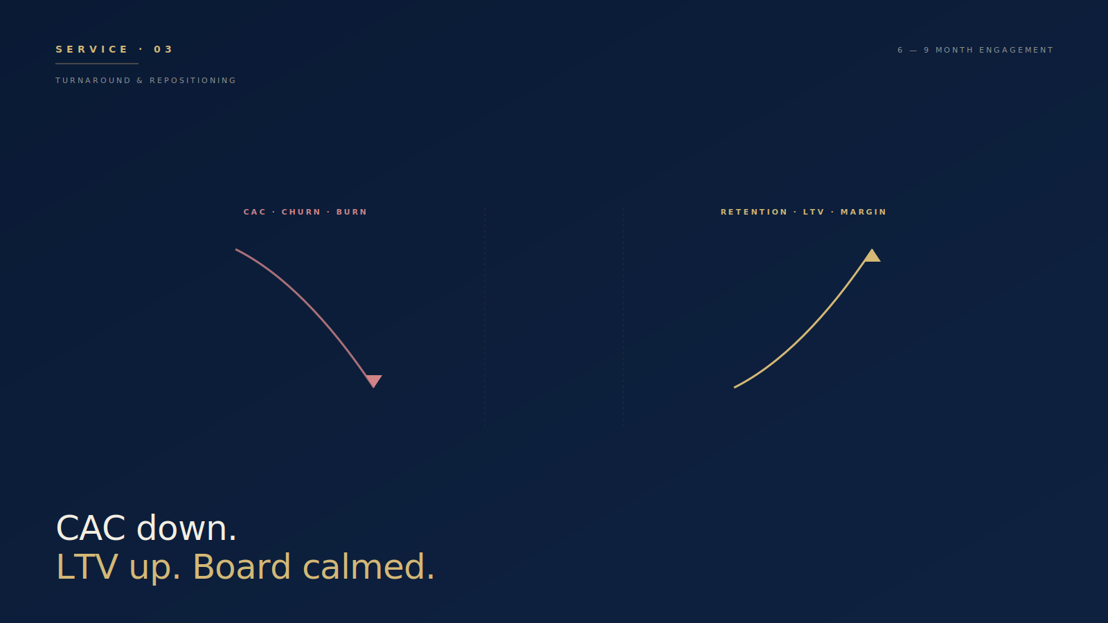 Turnaround.